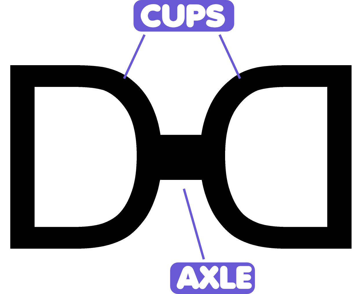 Diagram of a Diabolo Toy showing the 2 x Eggs and 1 x Central Axle